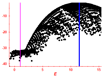 Strength function log